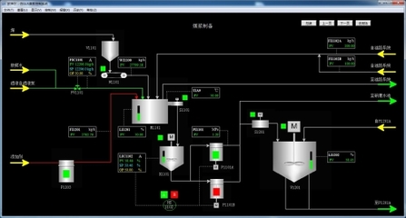 水煤漿造氣工藝仿真軟件 計(jì)算機(jī)技術(shù)培訓(xùn)的關(guān)鍵應(yīng)用